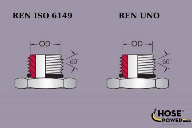 Ren ISO 6149 và UNO