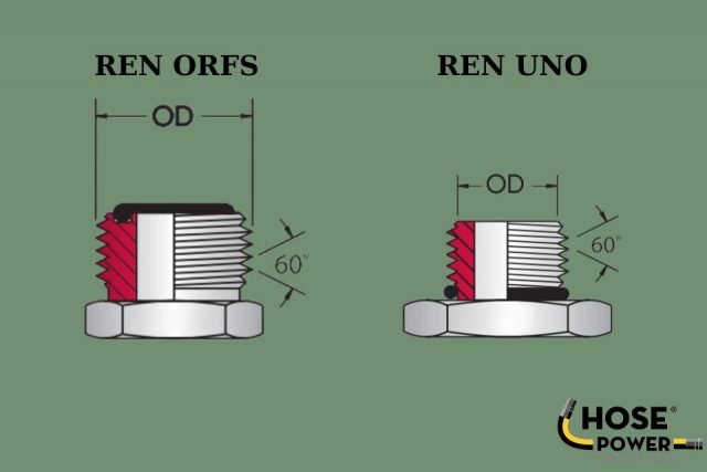 Đặc điểm phân biệt hệ ren UNO và ORFS